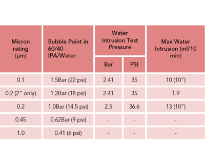 1716TPB IT Test Data