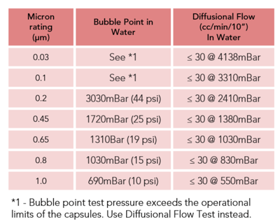 1716VPB IT Test Data (1)