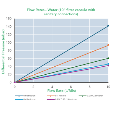 1716VPB Water Flow