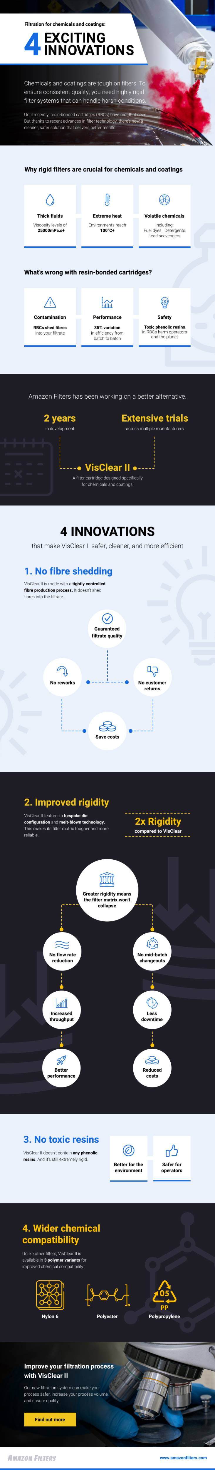 AMZ Infography-Filtration for Chemicals and Coatings FINAL