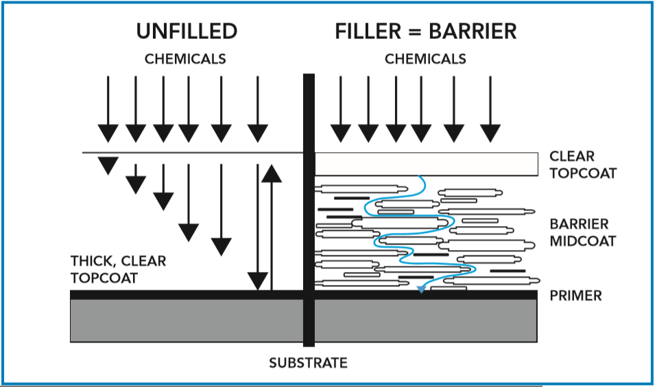 Fluoropolymer Coating Application Notes