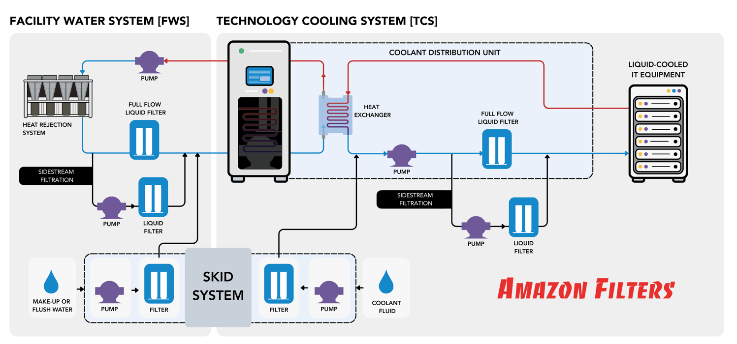Data Centres (5)-1