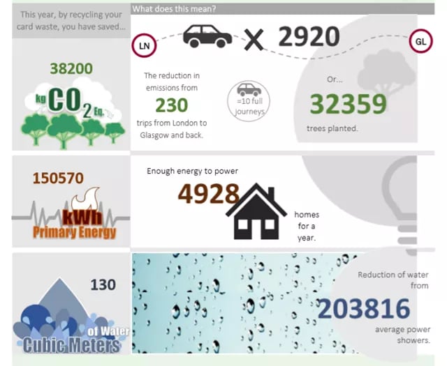 2020 cardboard recycling