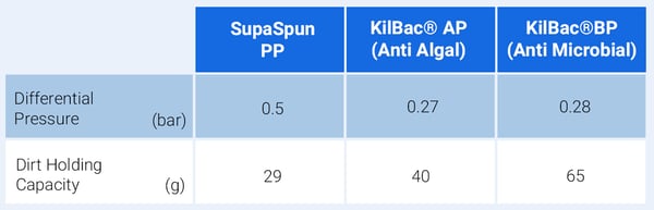 KILBAC_CHART NEW-2