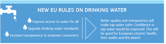 EU rules on drinking water quality