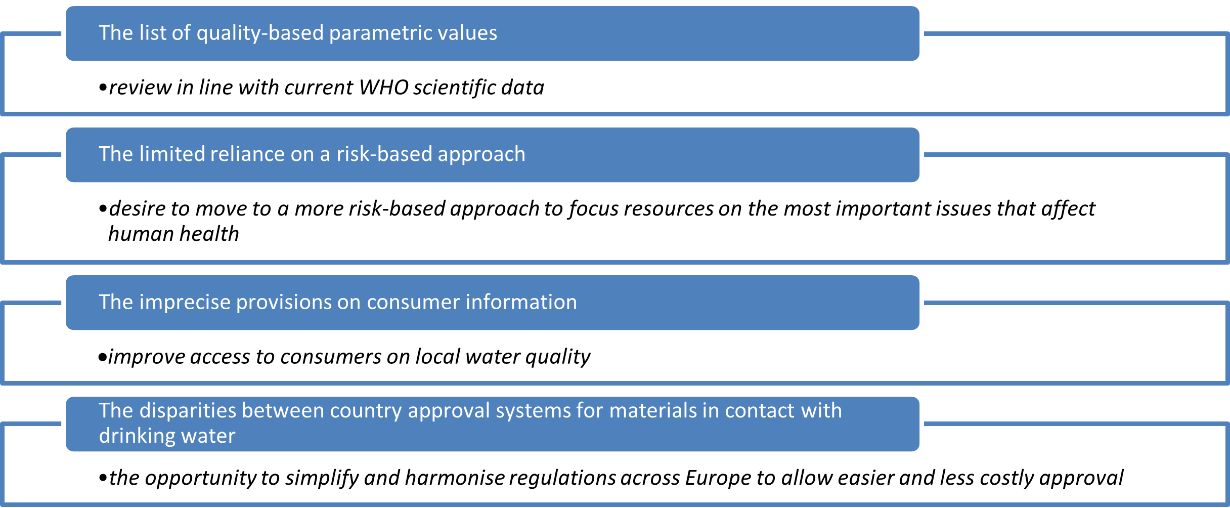 Four key areas of the REFIT evaluation