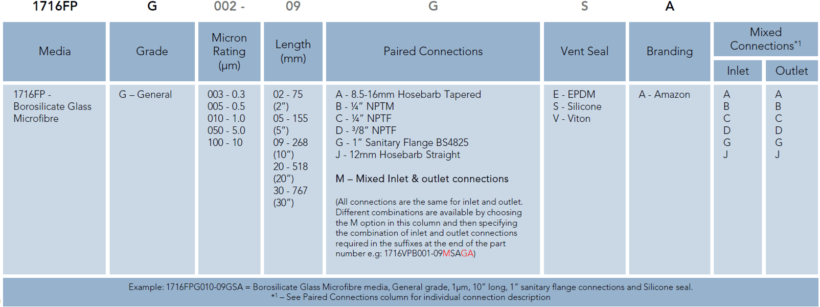 SupaCap FPG (Ordering Guide)-1