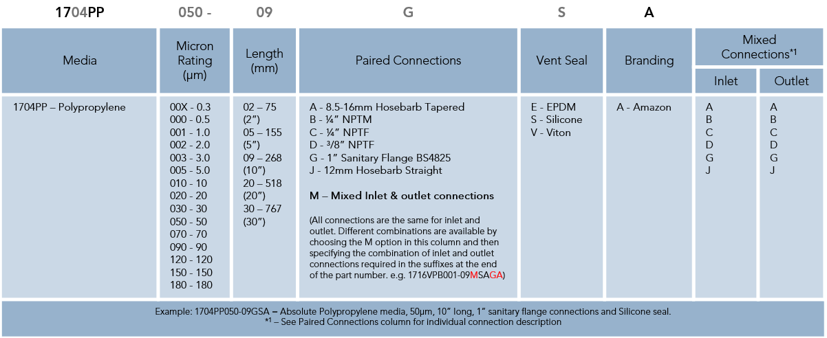 SupaCap PP (Ordering Guide)