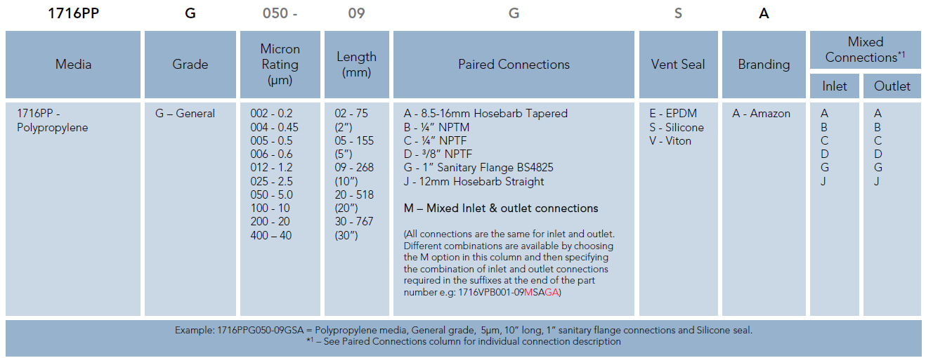SupaCap PPG (Ordering Guide)