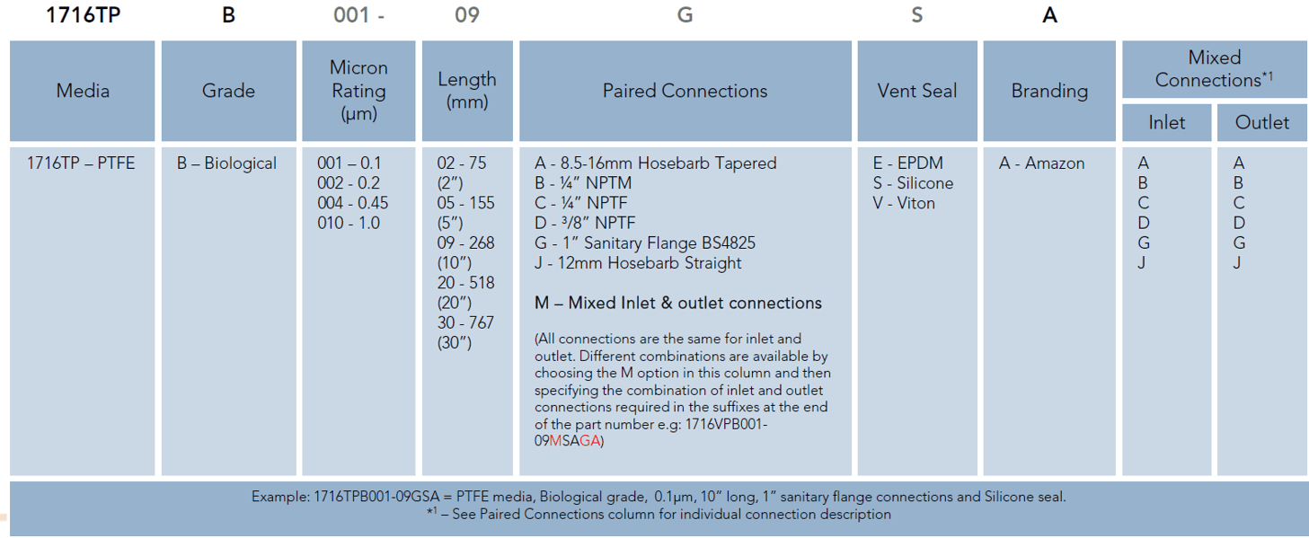 SupaCap TPB (Ordering Guide)