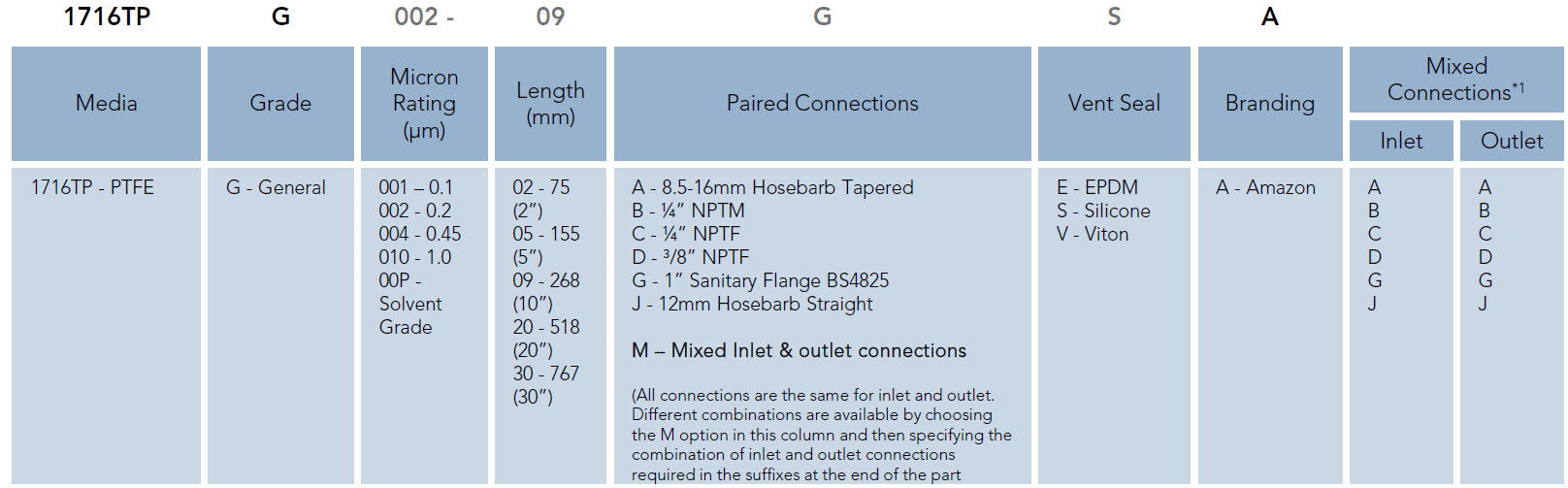 SupaCap TPG (Ordering Guide)
