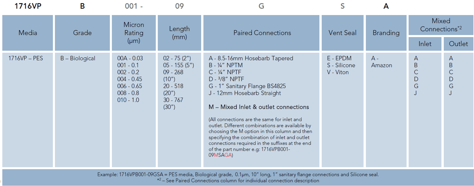 SupaCap VPB (Ordering Guide)