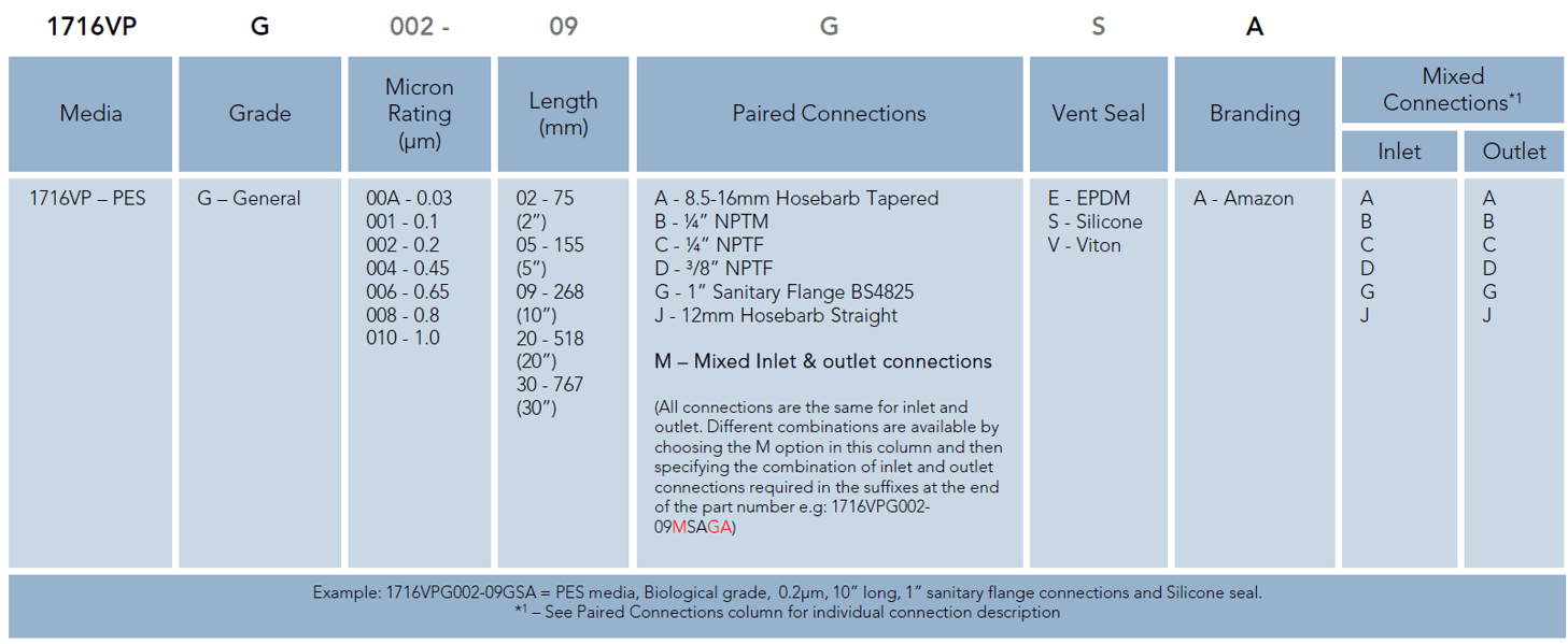 SupaCap VPG (Ordering Guide)
