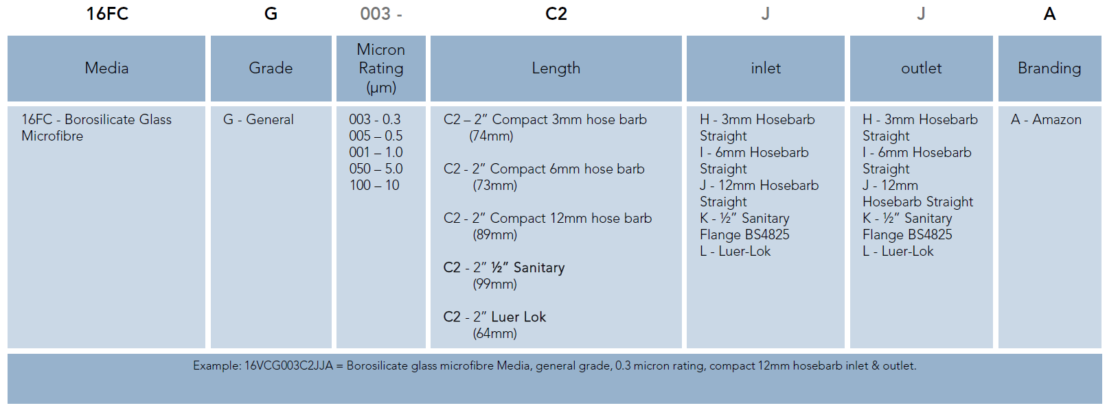 SupaPore FC (Ordering Guide)