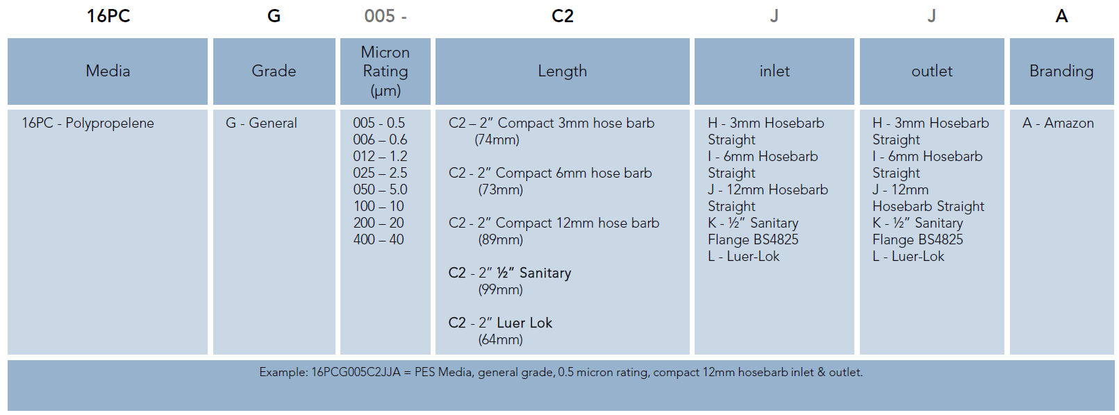 SupaPore PC (Ordering Guide)