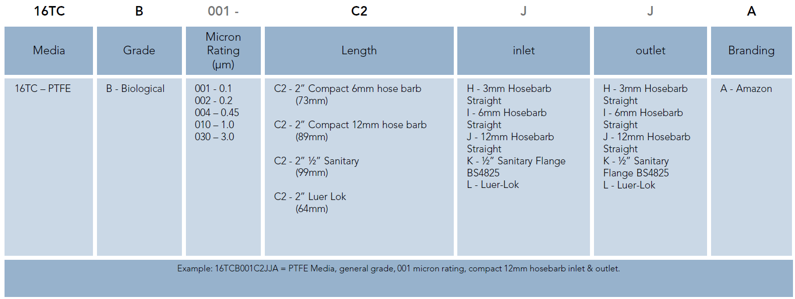 SupaPore TCB (Ordering Guide)