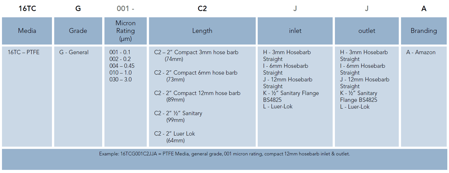 SupaPore TCG (Ordering Guide)