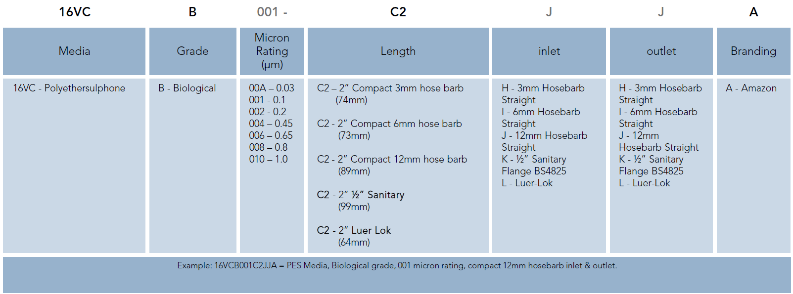 SupaPore VCB (Ordering Guide)