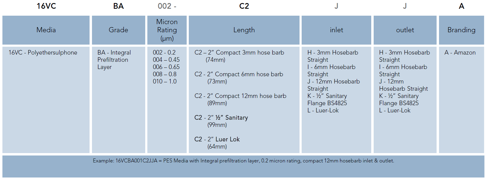 SupaPore VCBA (Ordering Guide)