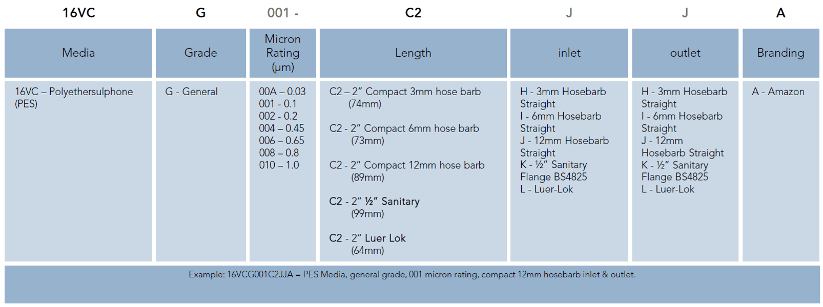 SupaPore VCG (Ordering Guide)
