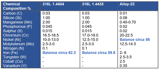 Table image for ASME BPE blog