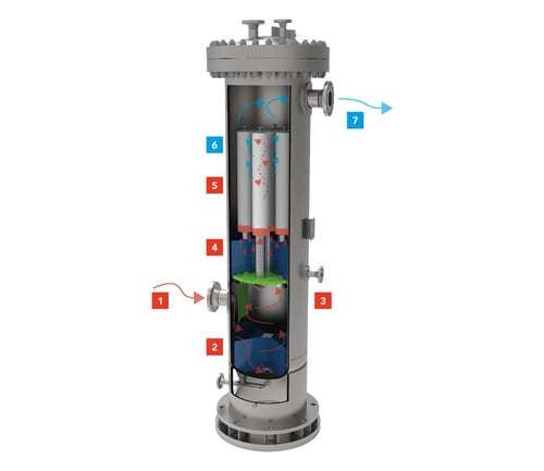 Diagram of a coalescing filter