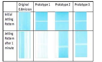 Optimised Filtration of Pigmented Digital Ink