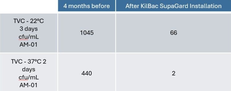 kilbac test results