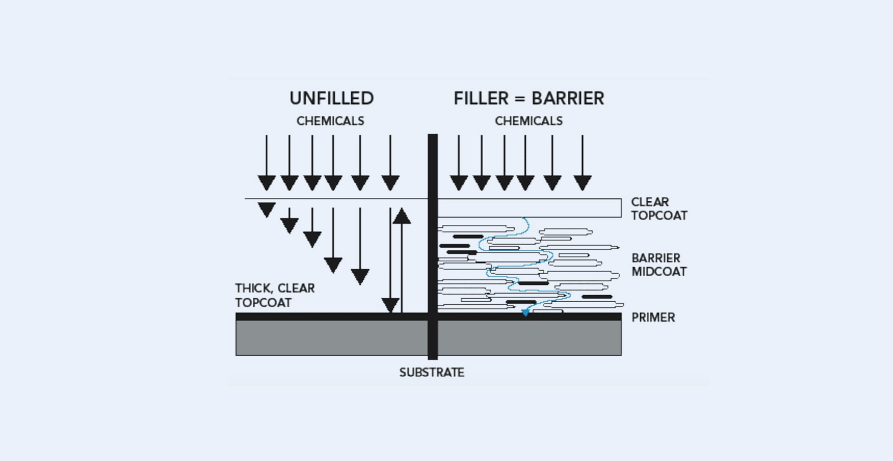 Chemicals Diagram-1