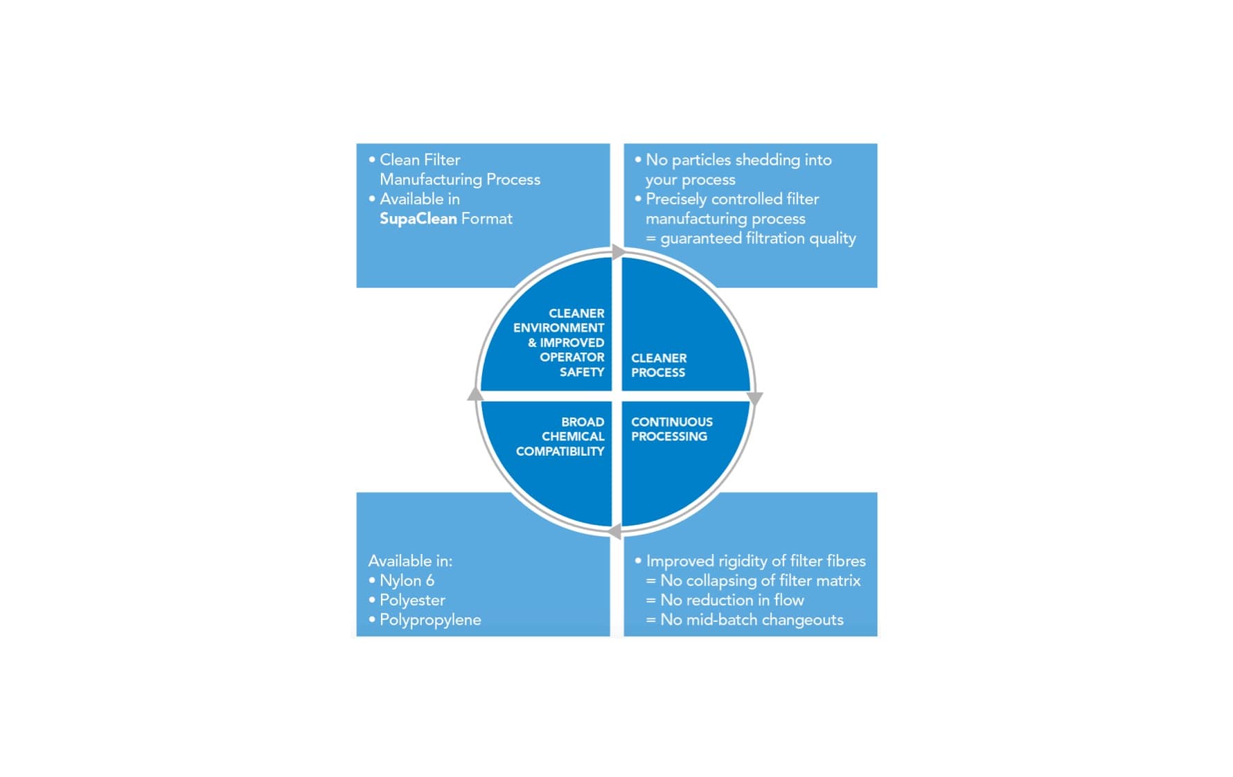 Clean-product-diagram-2